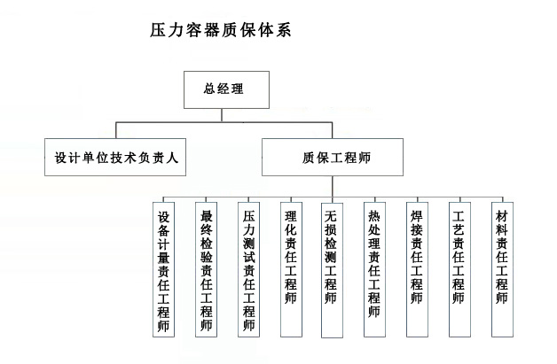 实验室反应釜