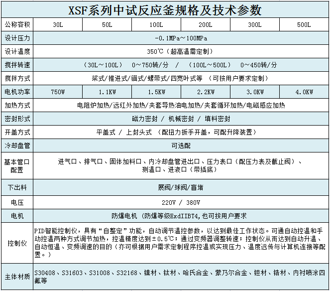 不锈钢反应釜